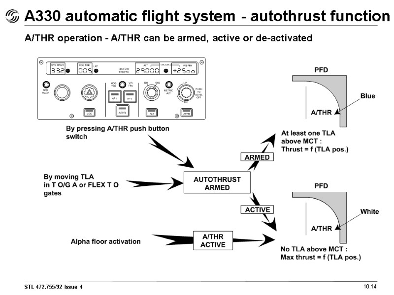 A330 automatic flight system - autothrust function 10.14 A/THR operation - A/THR can be